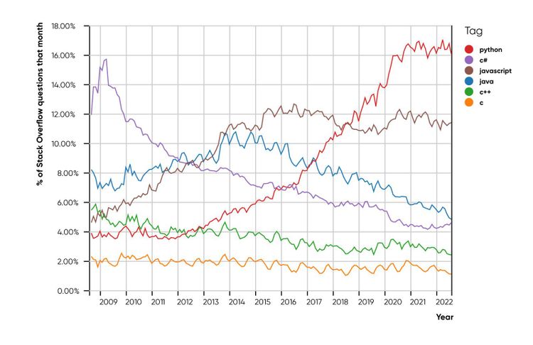 fintech-startups-where-python-conquers-java